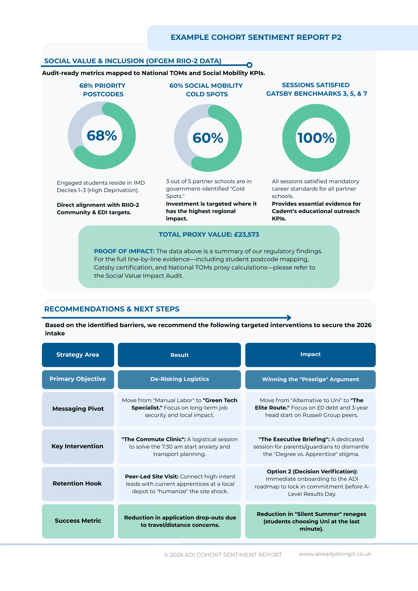 Cohort Sentiment Report — Page 2