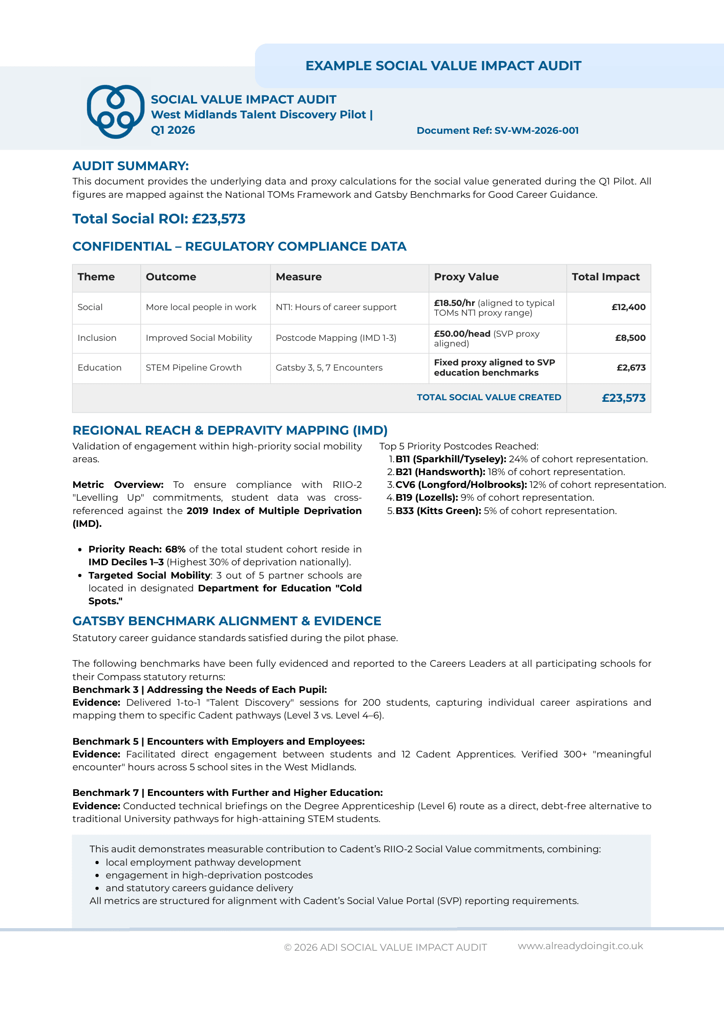 Decision Verification — Social Value Audit