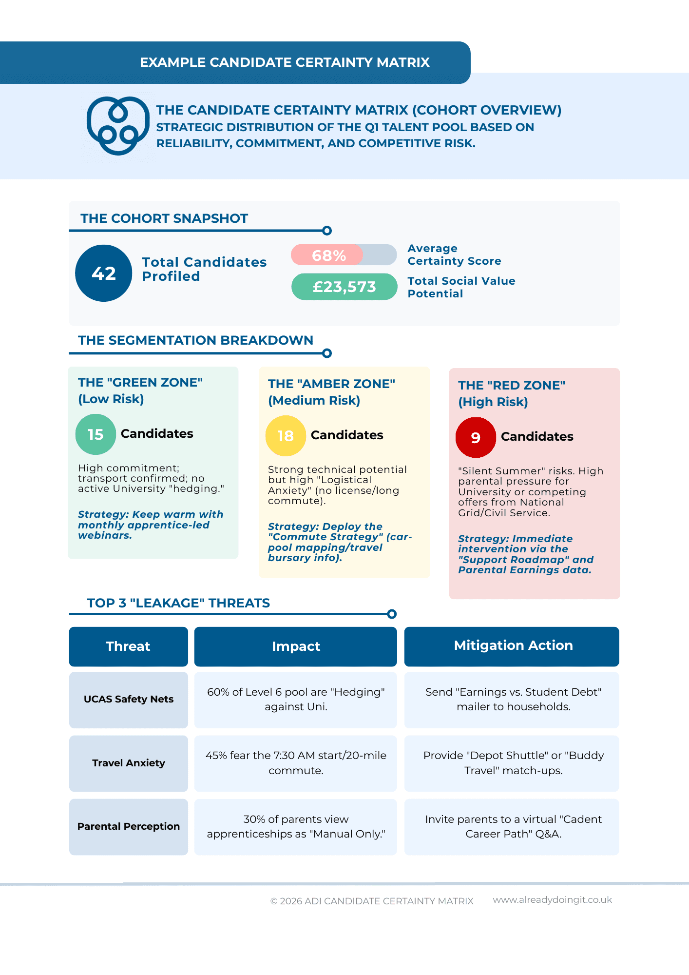 The Candidate Certainty Matrix